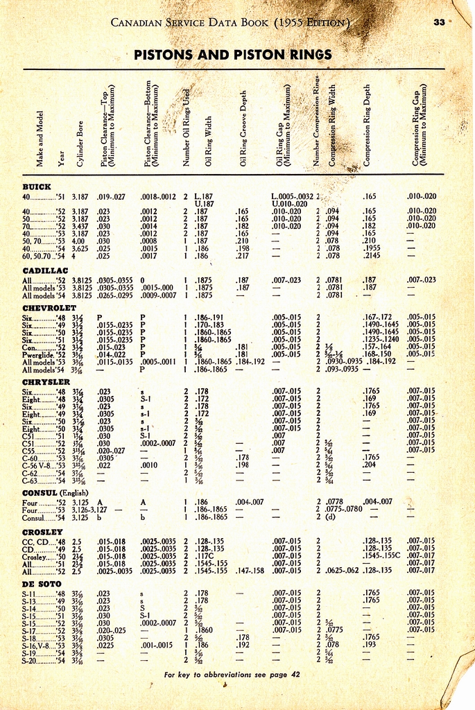 n_1955 Canadian Service Data Book033.jpg